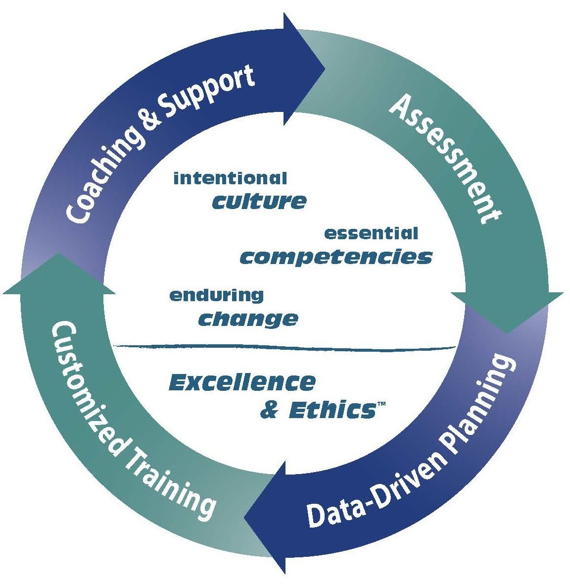 How can data improve your school's culture?